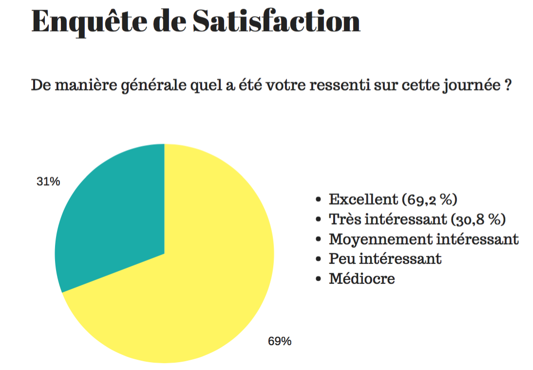 satisfaction site de rencontre